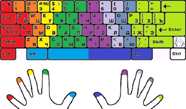 Правильная расстановка пальцев на клавиатуре 