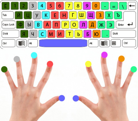 Как научиться писать вслепую на клавиатуре