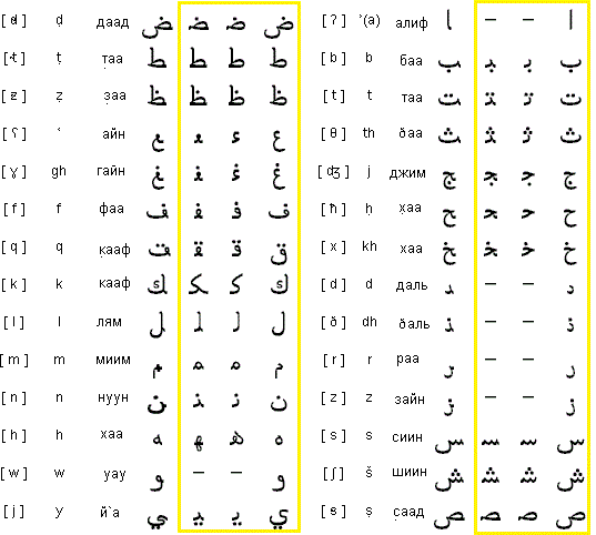 Как выглядит арабский алфавит